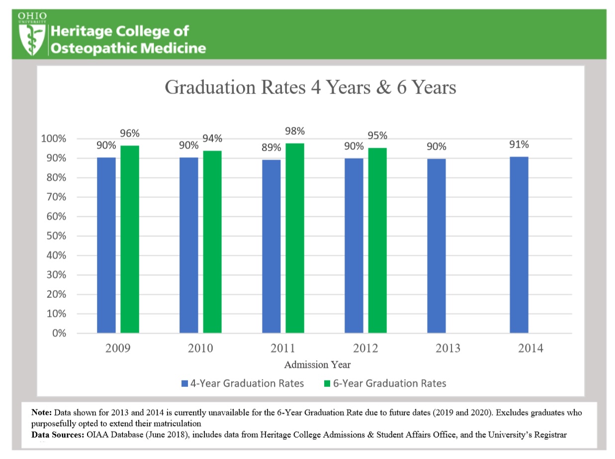 phd graduation rates